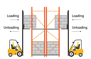 Selective Rack Product Flow