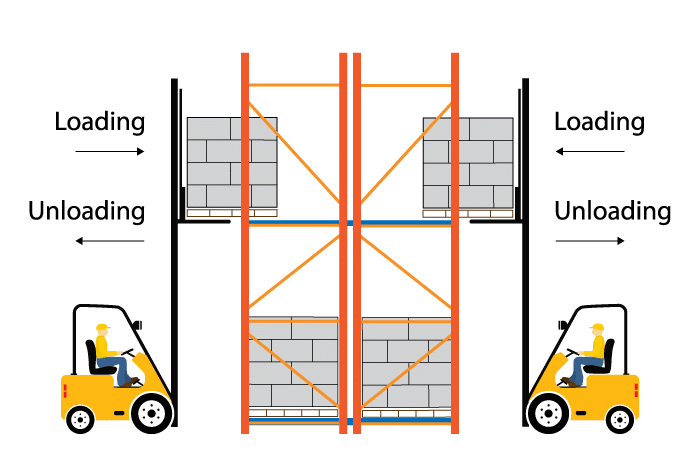 Selective Rack Product Flow