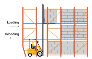 Drive In Rack Product Flow