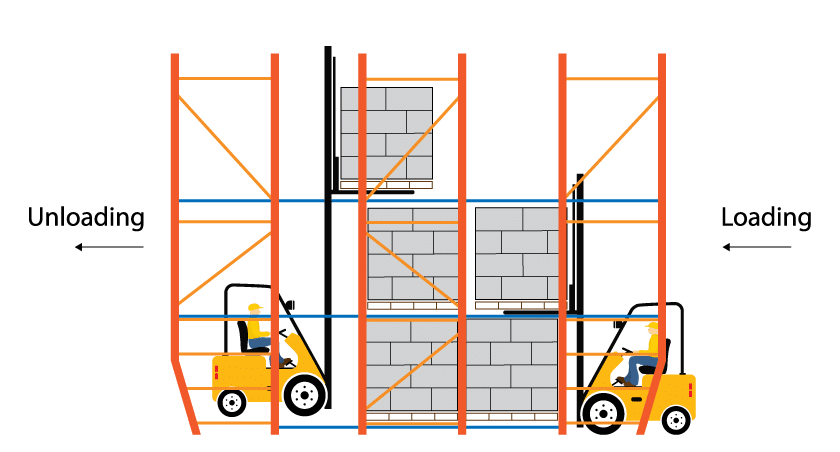 Drive Through Rack Product Flow