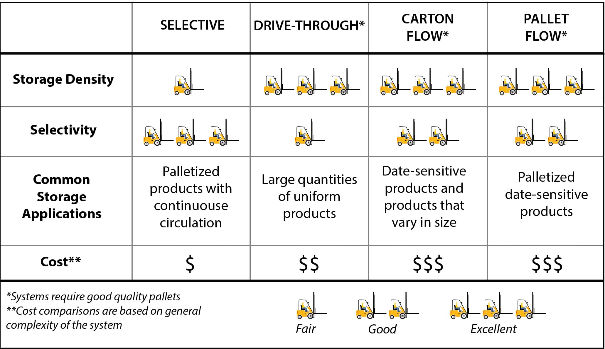 FIFO Can Storage Racks, First-in First-out