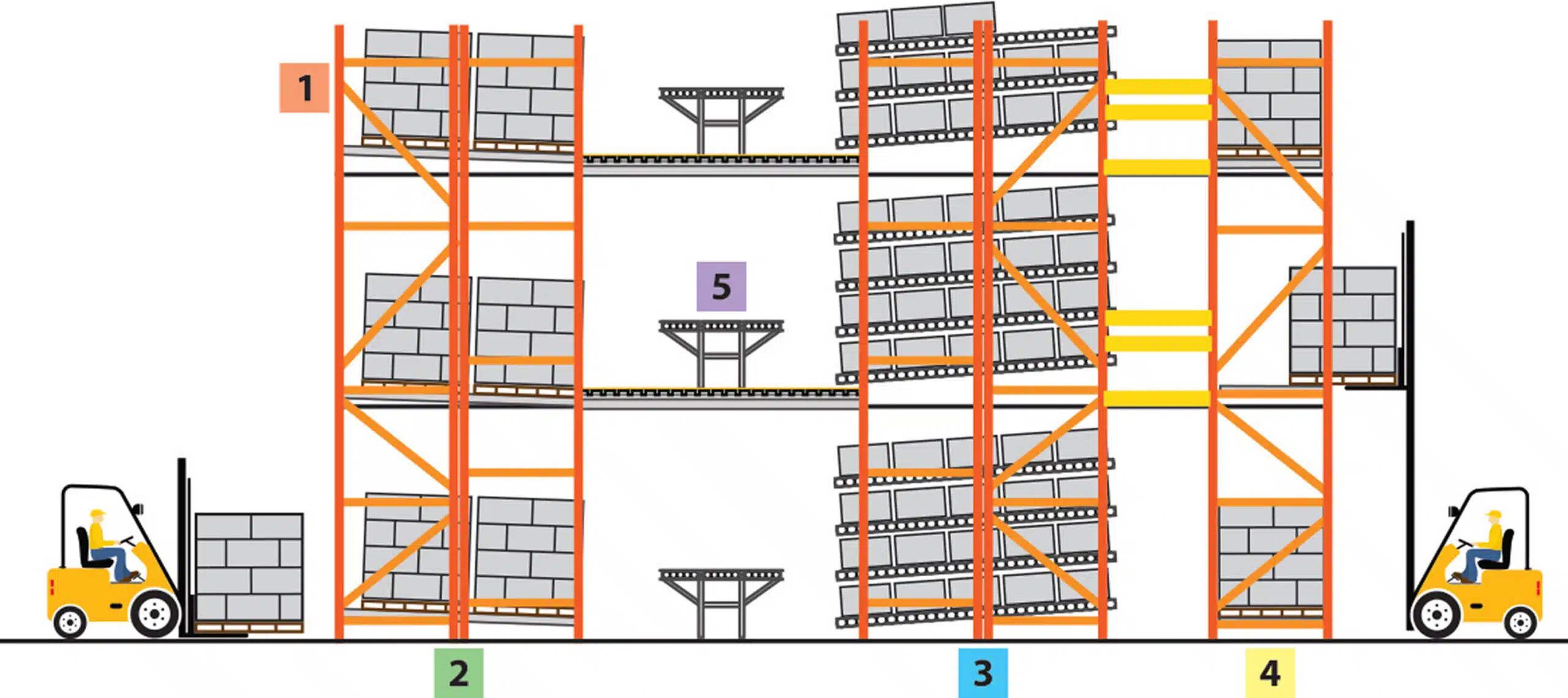 Pick Module Layout1