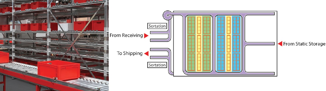 Pick Module Top Photo