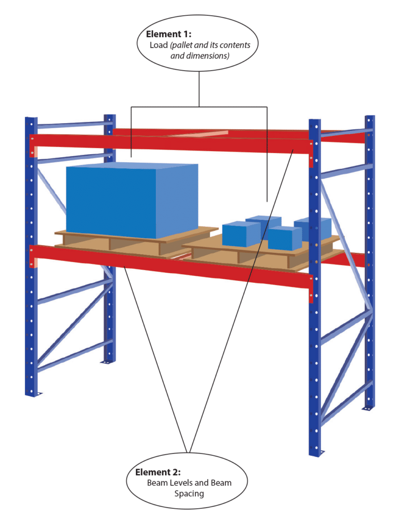 How To A Guide to Determine Pallet Rack Capacity REB Storage Systems