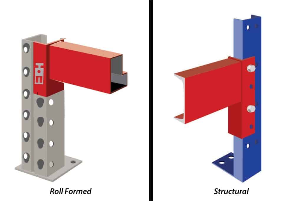 Racking Systems Explained Archives - REB Storage Systems International
