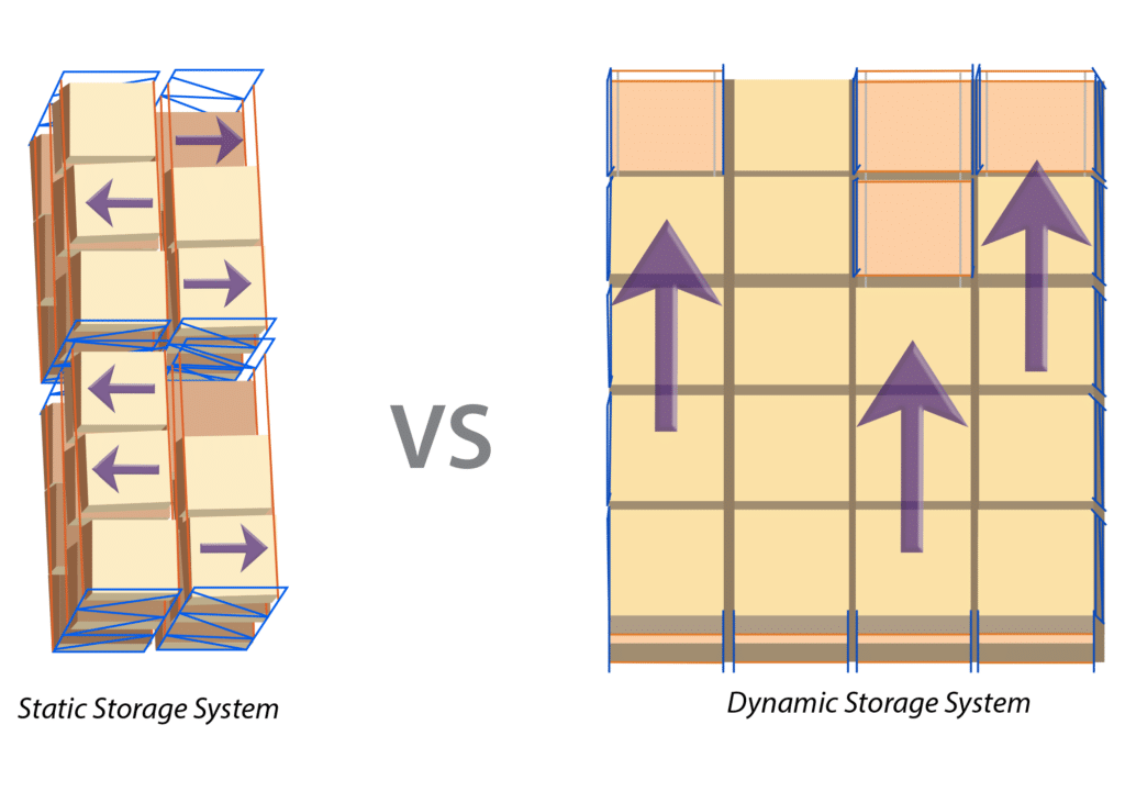 Static vs Dynamic Racking System