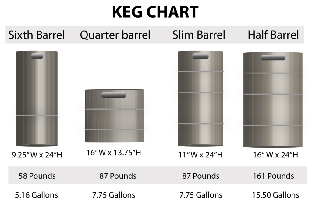 Keg Chart for Keg Flow Rack