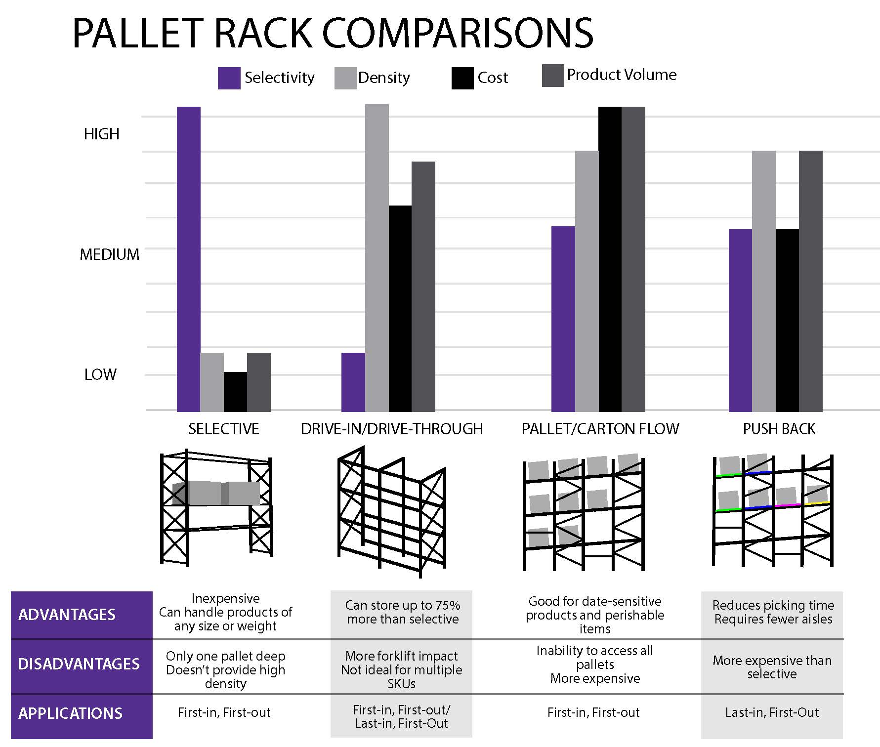 Pallet Storage Pricing And Warehouse Storage Explained