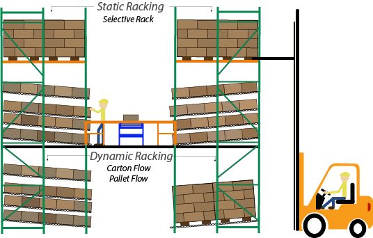 How to Expand Storage Density When Space is Limited - REB Storage Systems