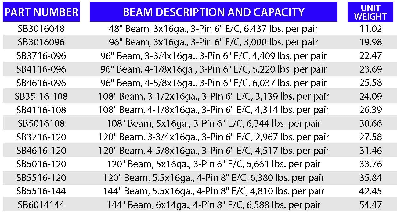 REB Beams REB Beams