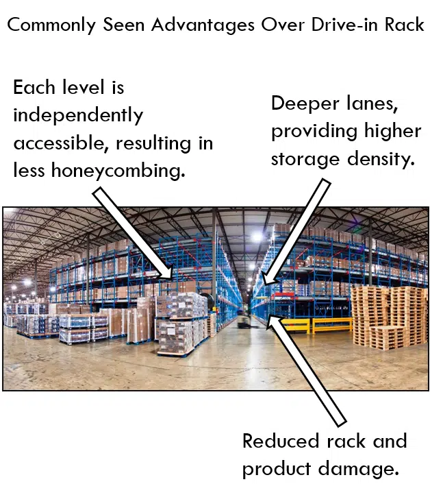 pallet runner compared to drive-in rack