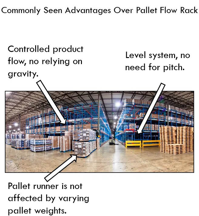 pallet runner compared to pallet flow rack