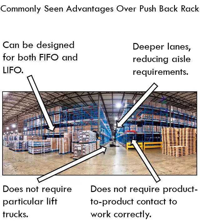 pallet runner compared to push back rack