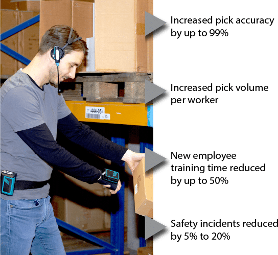 How voice picking stacks up against paper, RF scanning and Pick-to-Light