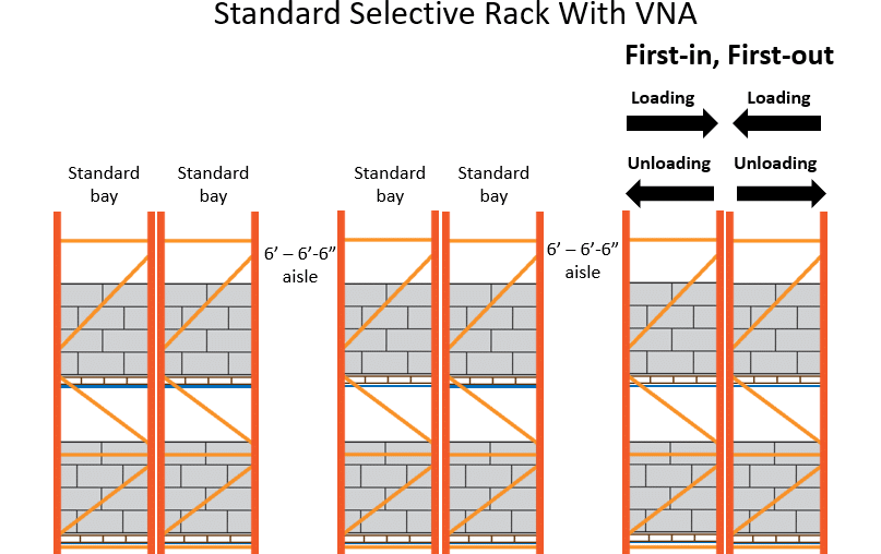 Narrow widths store