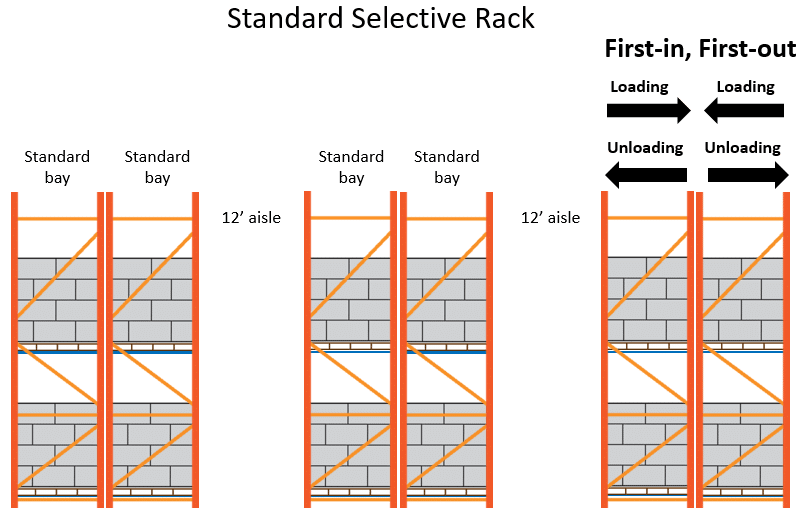 https://rebstorage.com/wp-content/uploads/2021/05/Standard-Selective-Rack.png