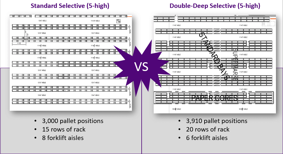 https://rebstorage.com/wp-content/uploads/2021/05/standard-selective-rack-vs-double-deep-selective-rack.png