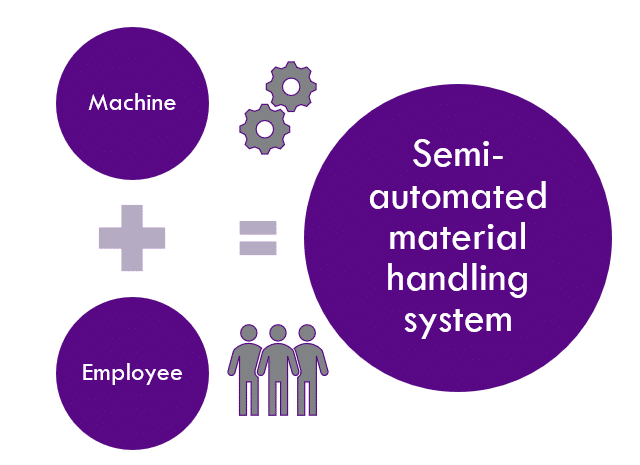 Expedite Internal Material Transfer flow using Purchase