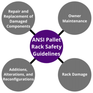 ANSI Pallet Rack Safety Guidelines