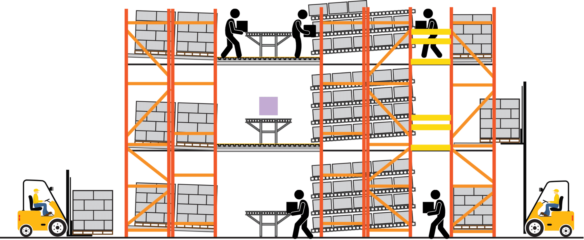 Graphic of a rack supported mezzanine sytem