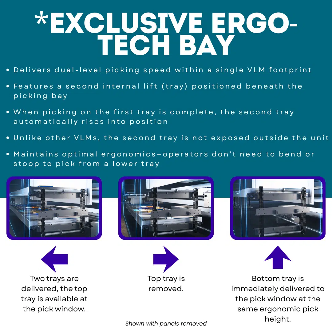 Information on the Ergo-Tech Bay System
