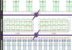 Selective Vs Pallet Flow Vs Pallet Shuttle